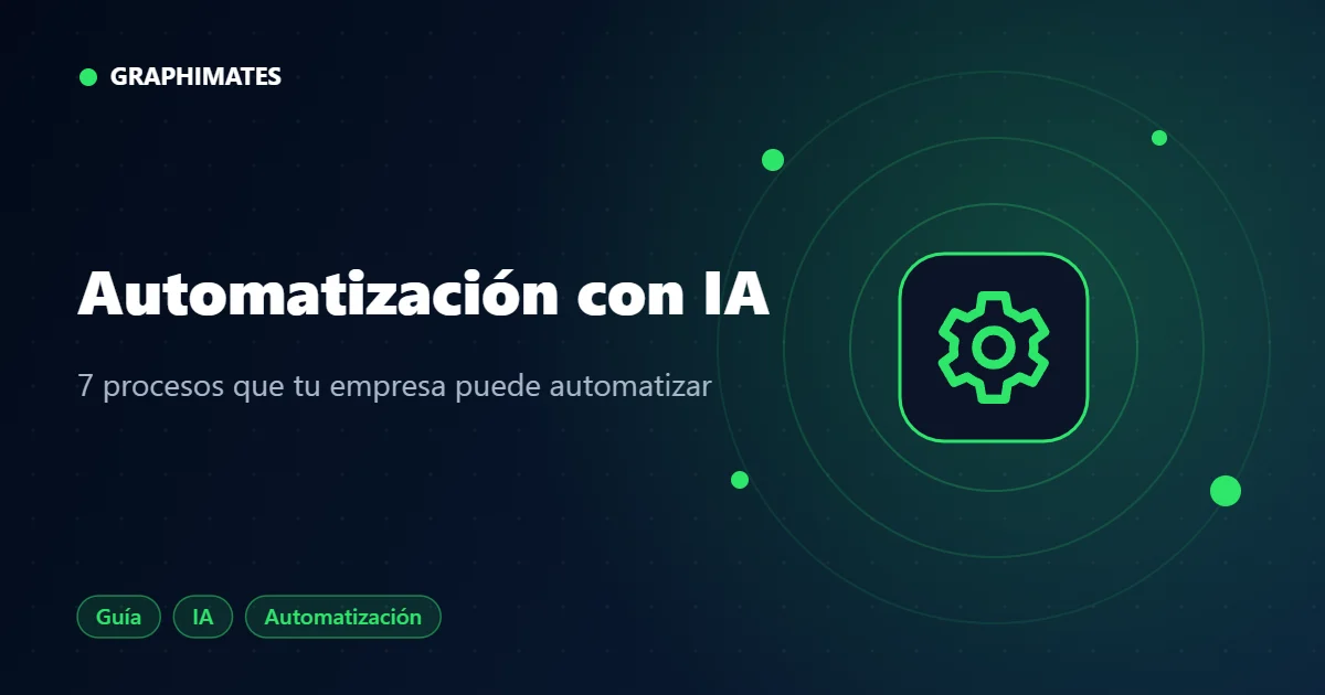 Portada: automatización con inteligencia artificial para empresas