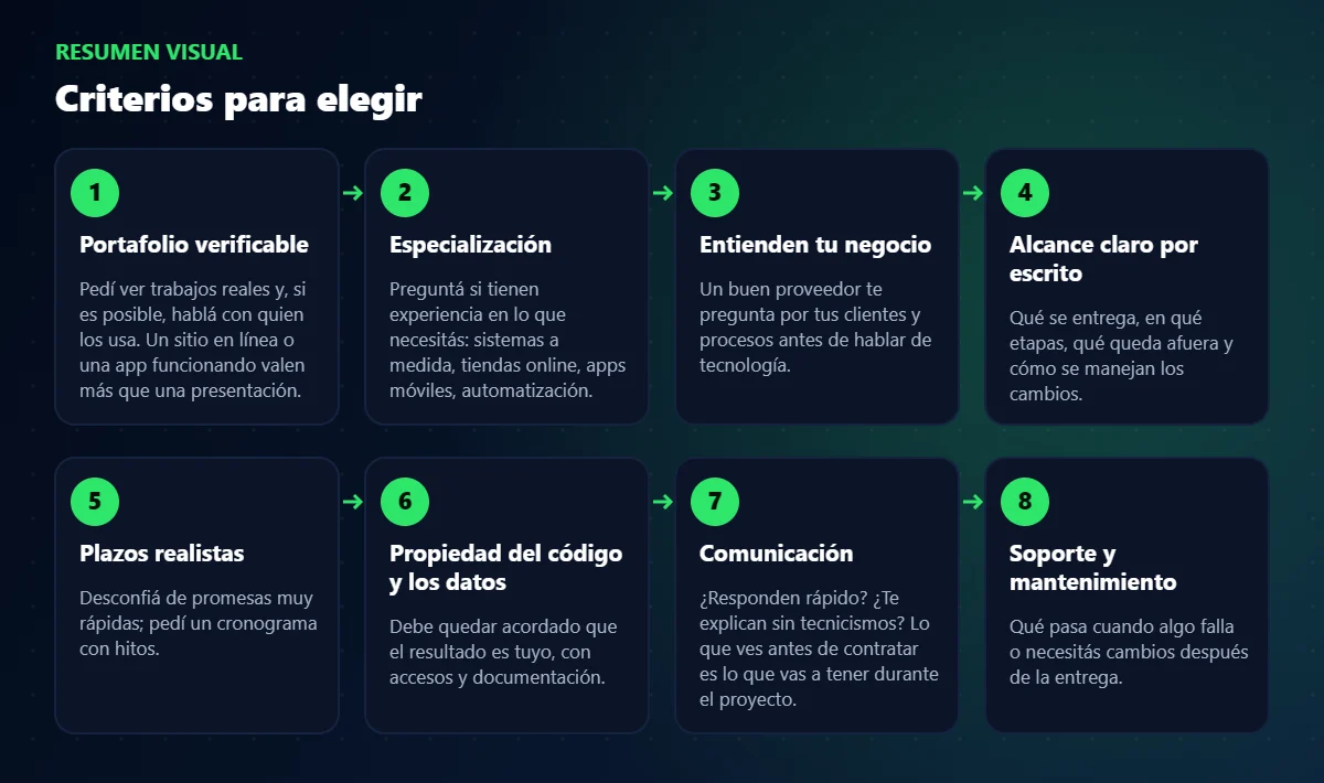 Esquema de pasos: cómo elegir una agencia de desarrollo web y software