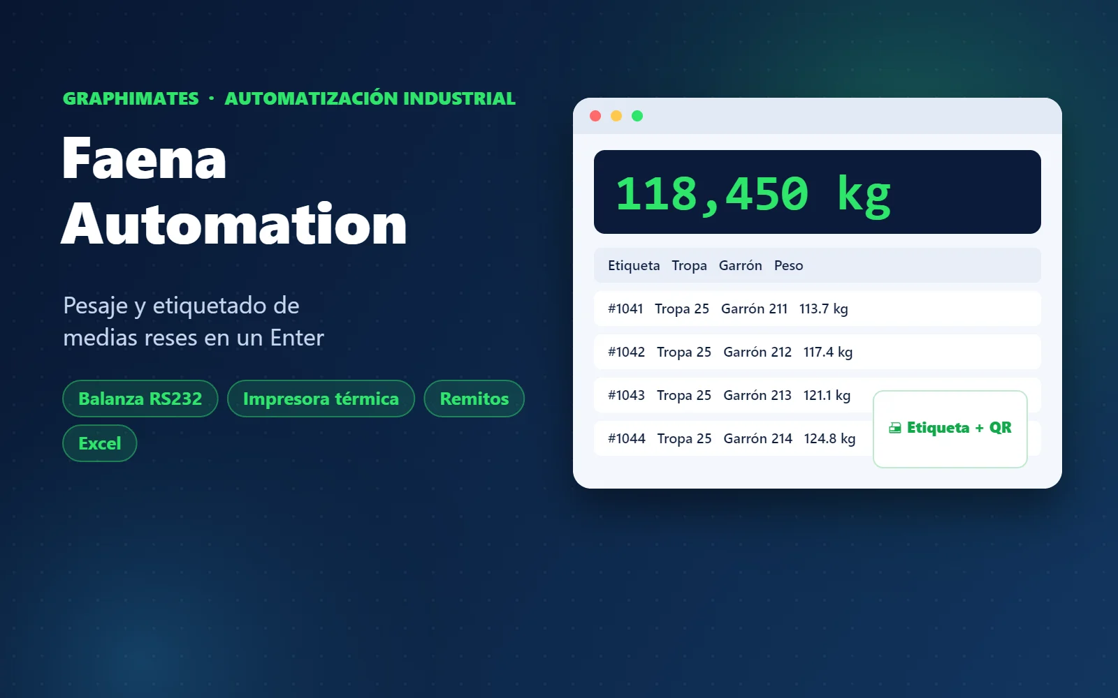 Faena Automation, desarrollo de Graphimates
