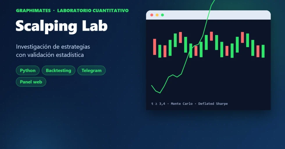 Scalping Lab, laboratorio de investigación cuantitativa desarrollado por Graphimates