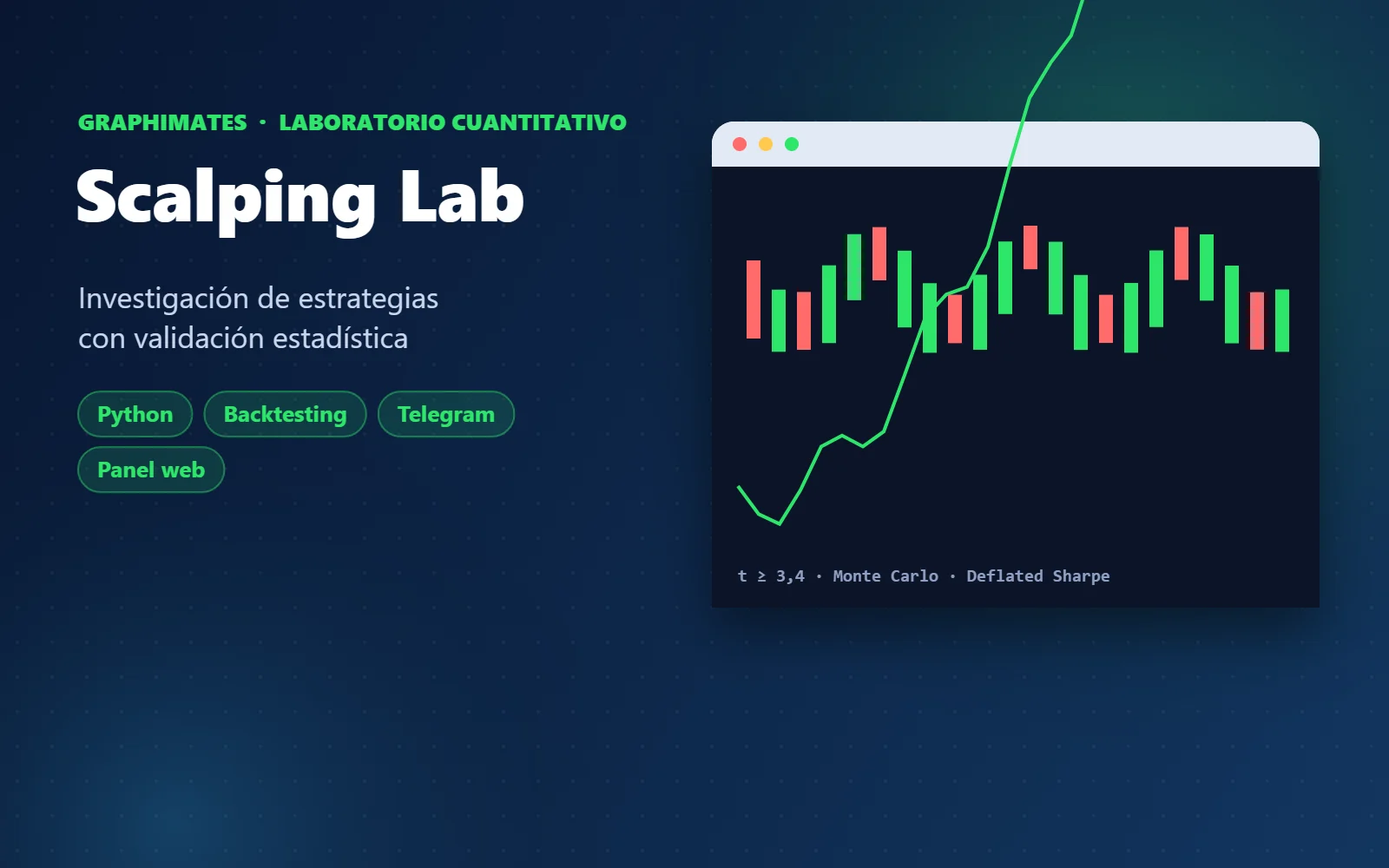 Scalping Lab, desarrollo de Graphimates