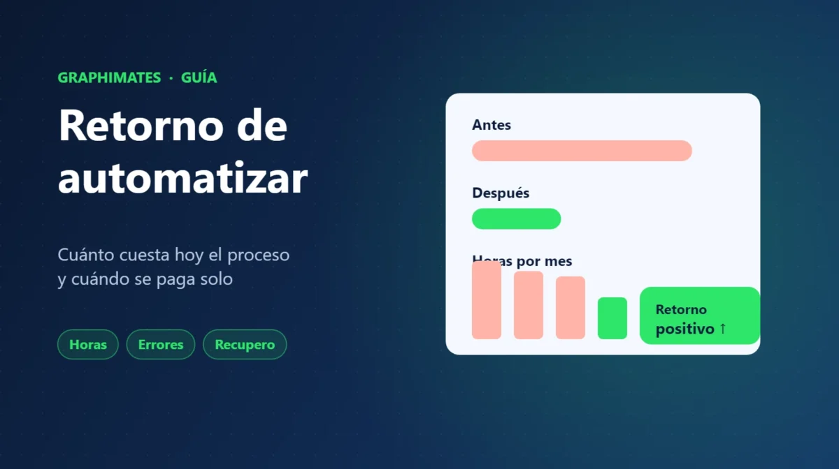 Cómo calcular el retorno de automatizar un proceso