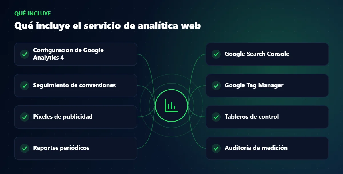 Qué incluye el servicio de analítica web