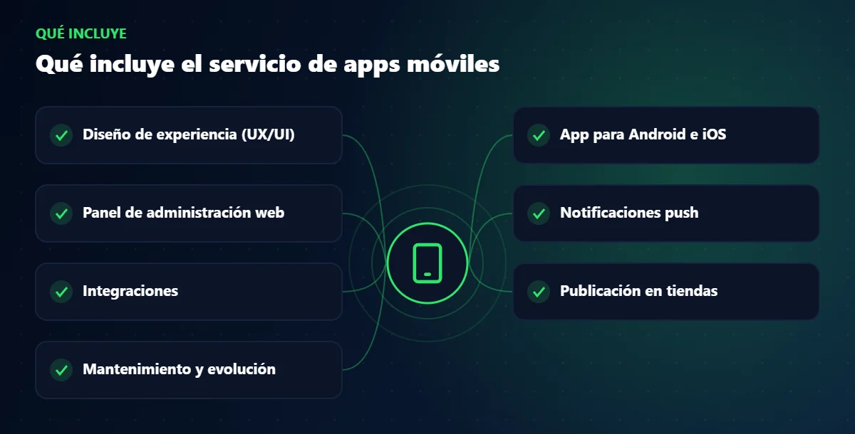 Qué incluye el servicio de apps móviles