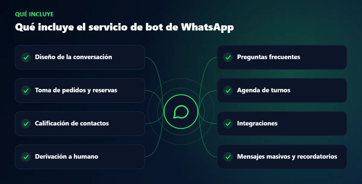 Qué incluye el servicio de bot de WhatsApp