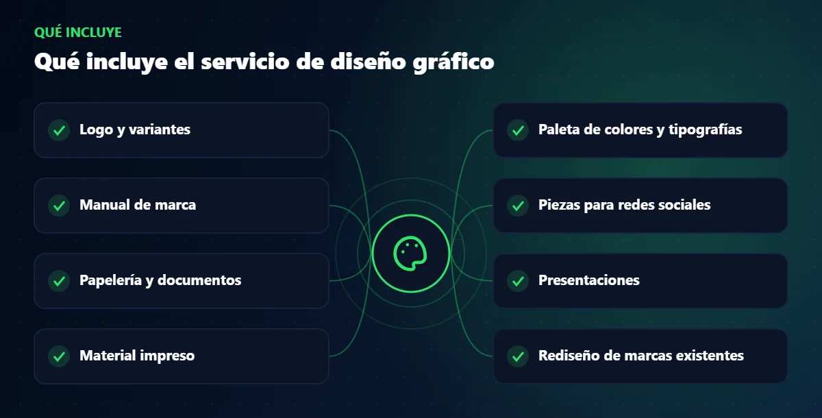 Qué incluye el servicio de diseño gráfico