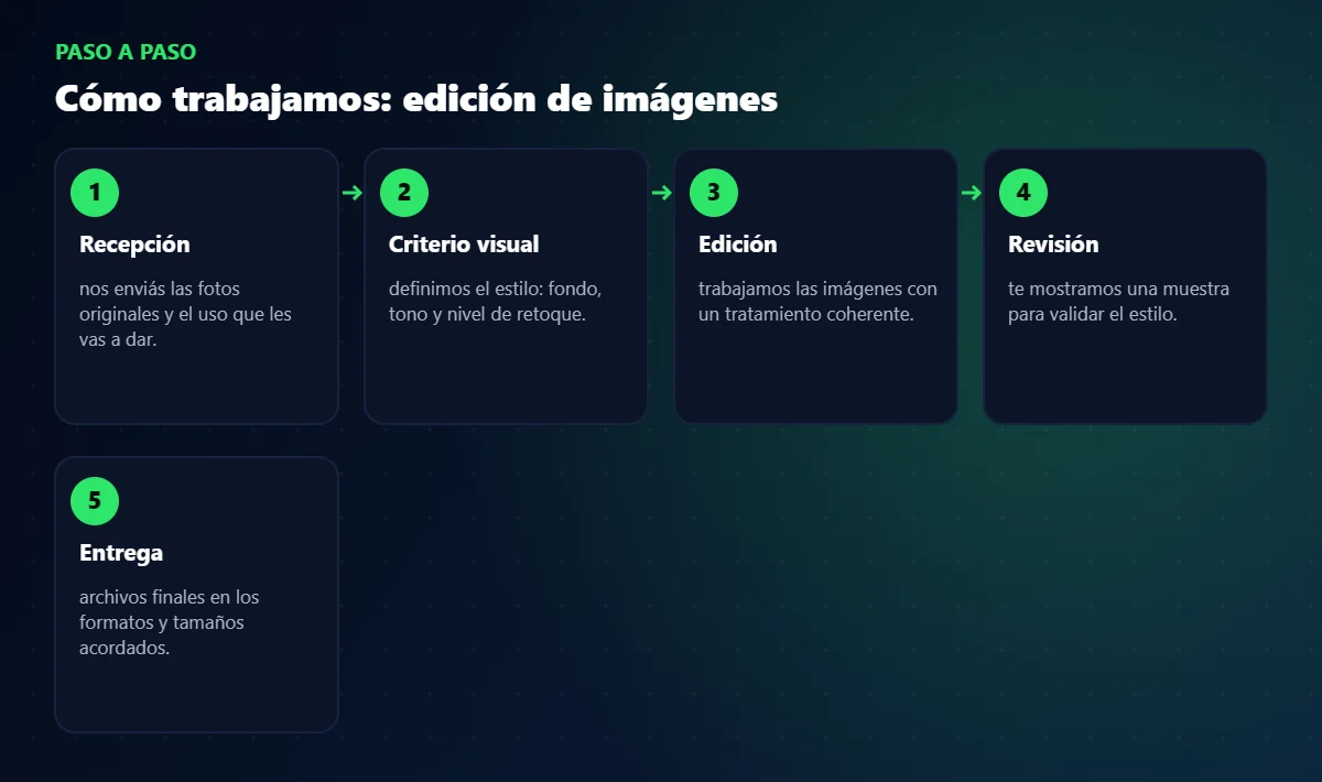 Proceso de trabajo de edición de imágenes paso a paso