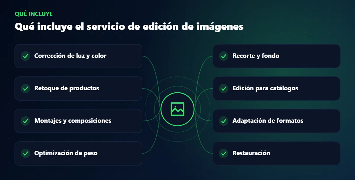 Qué incluye el servicio de edición de imágenes