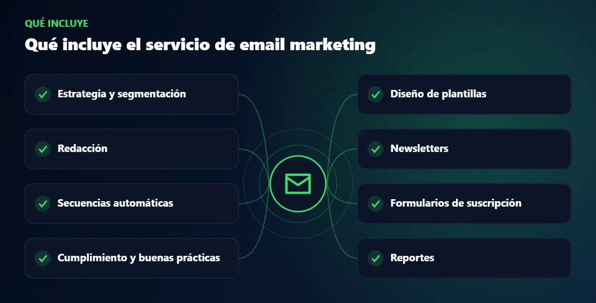 Qué incluye el servicio de email marketing