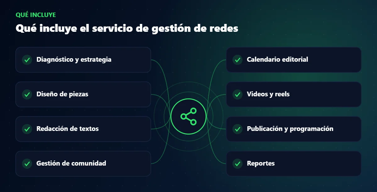 Qué incluye el servicio de gestión de redes