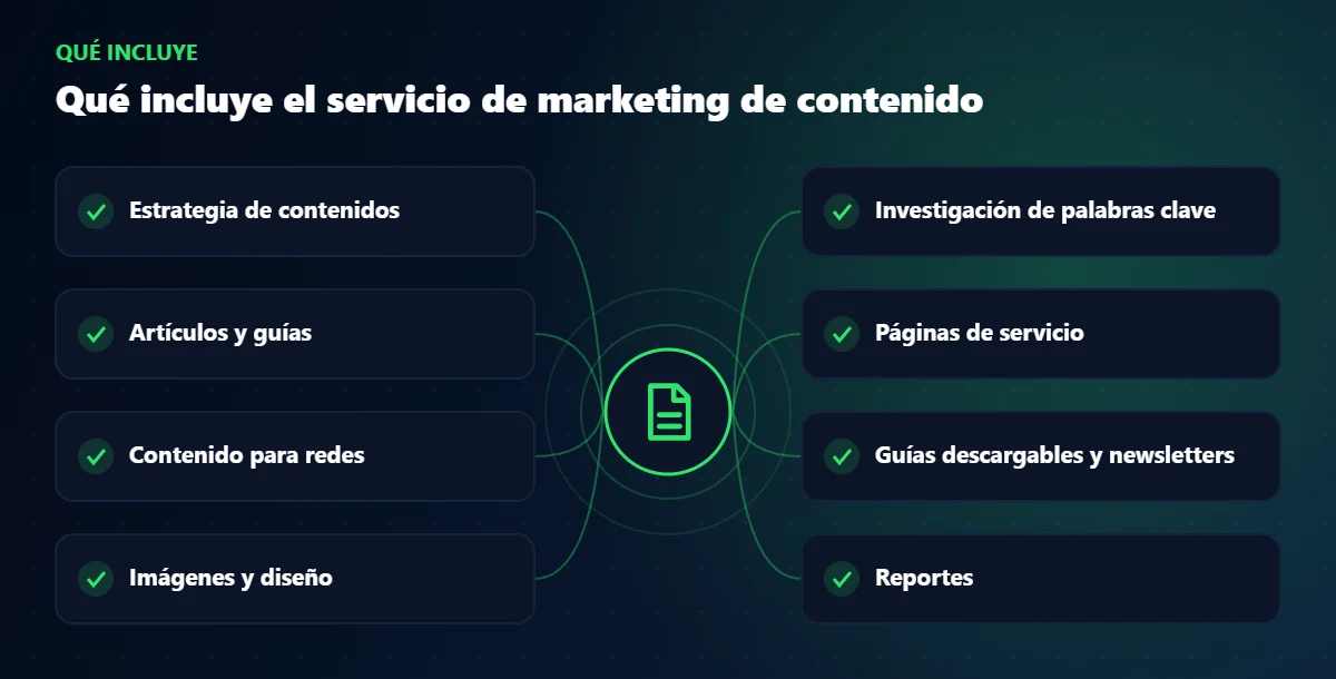 Qué incluye el servicio de marketing de contenido