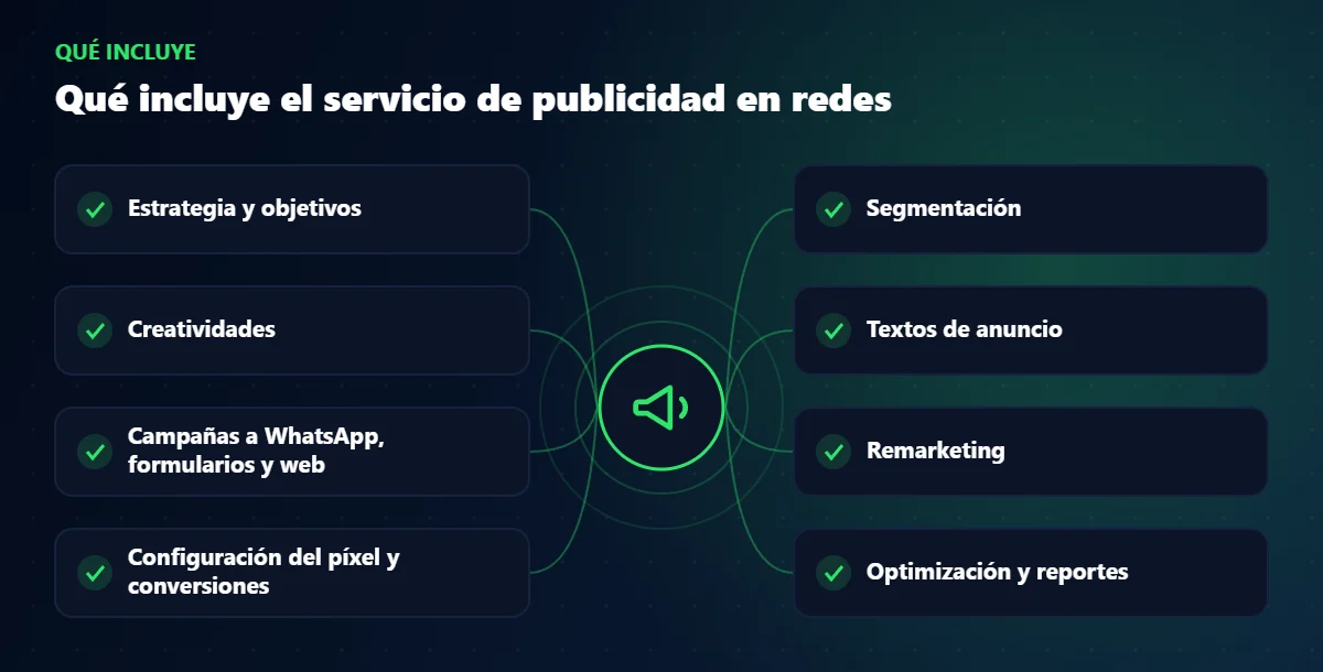 Qué incluye el servicio de publicidad en redes