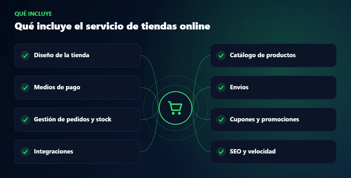 Qué incluye el servicio de tiendas online