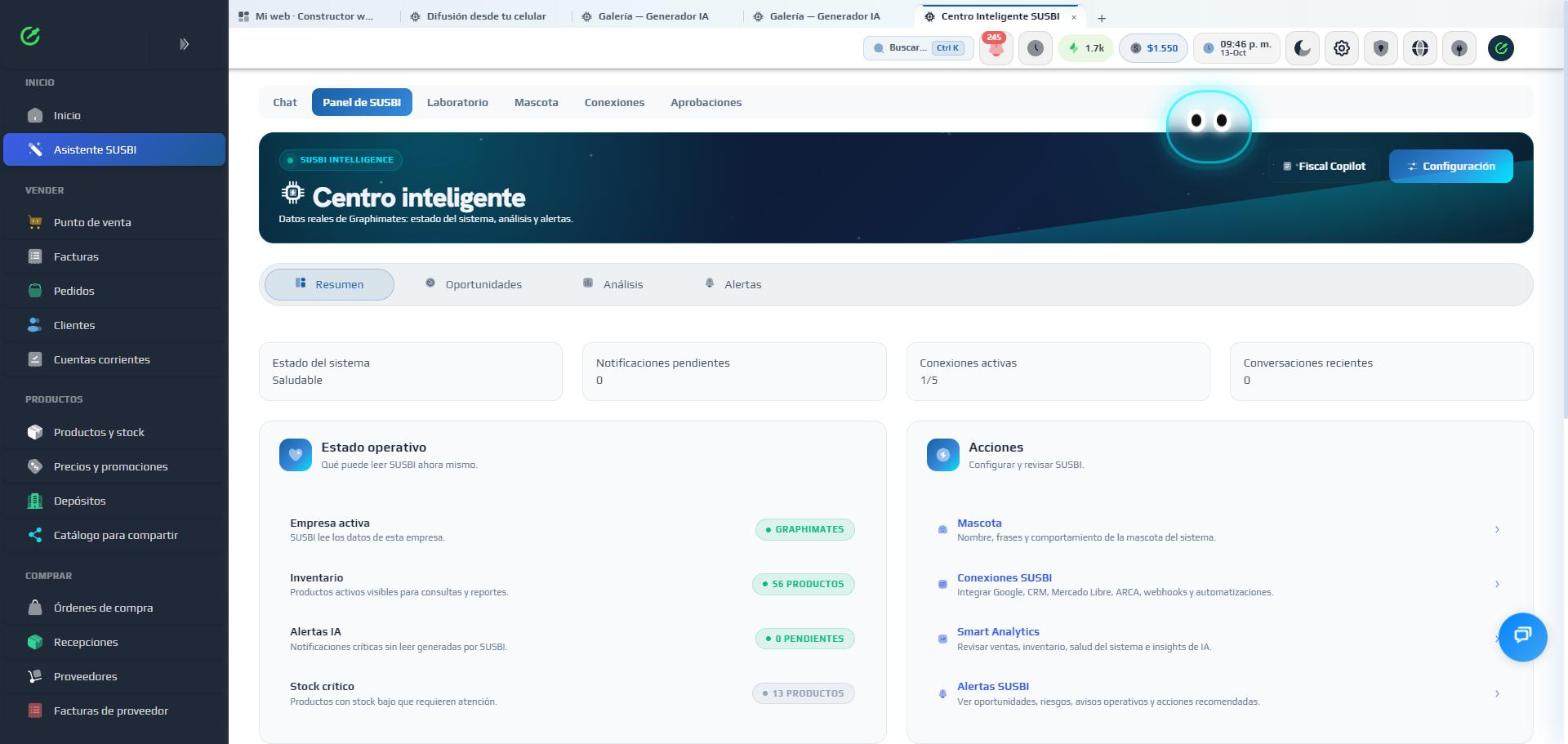 Centro inteligente de SUSBI Intelligence: estado del sistema, oportunidades, análisis y alertas.